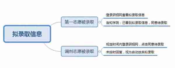 2021考研生看过来：这8所院校确定线下复试