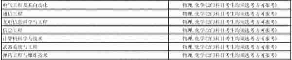 全网最全！想考军校的一定要看！选科要求，录取分数线全都有了