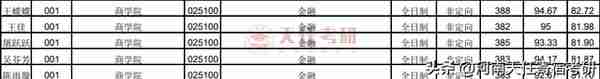 考研院校：温州大学，温州大学考研分析