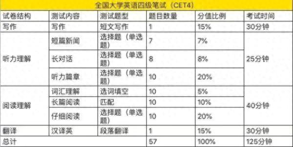 热搜！四六级今天出分，你425了没？