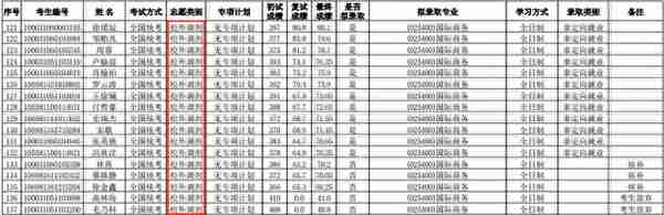 考研还有这种「压分」？真是亮瞎我的眼了