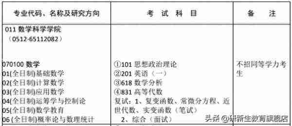 苏州大学数学考研分析（含招考情况、参考书、录取情况、分数线）