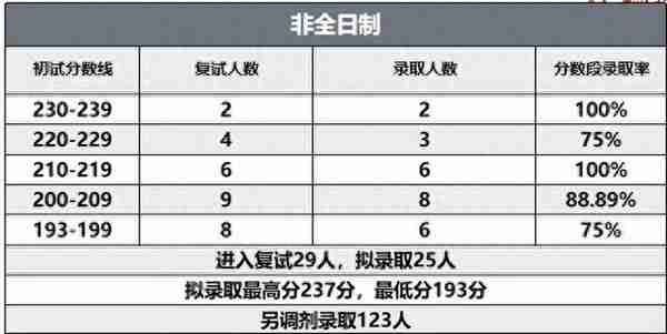 2023浙江工商大学MPAcc初复试备考院校信息