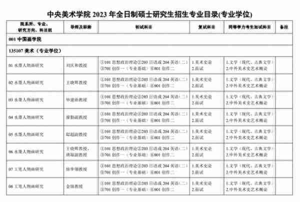 23考研复试：北京市20所院校复试科目汇总