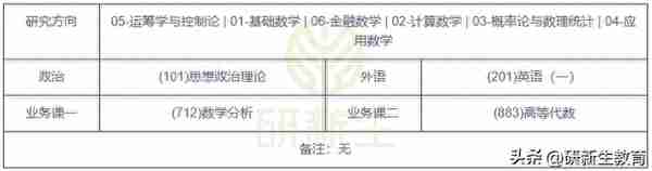 中南大学数学专业24考研分析：考试科目、参考书、录取分数等