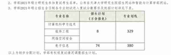 985毕业辞职一年，二战421分上岸天津大学，初复试经验分享