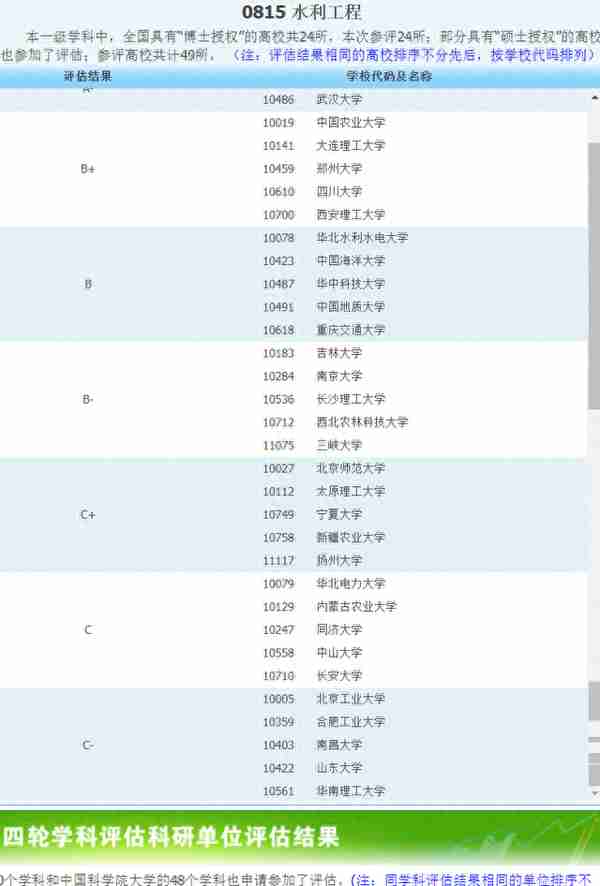 育才365专业讲解：地下水科学工程、水文水资源工程、土地资源