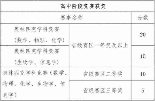 今起报名！南通大学2020年综合评价录取招生开始