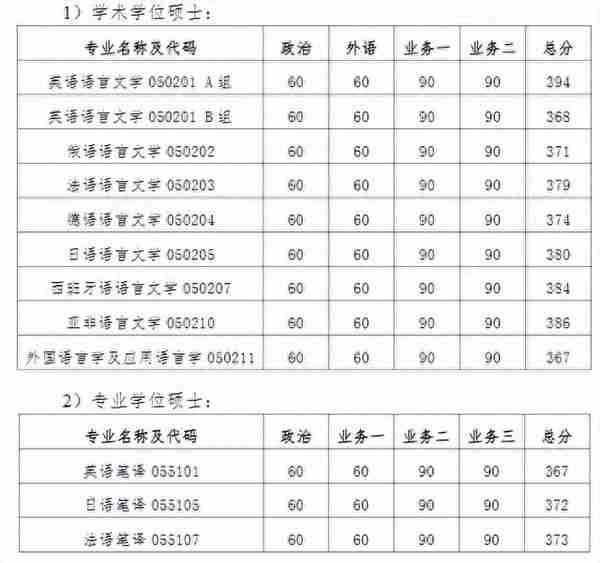 2024南京大学西班牙语语言文学专业考研参考书，复试线，备考经验