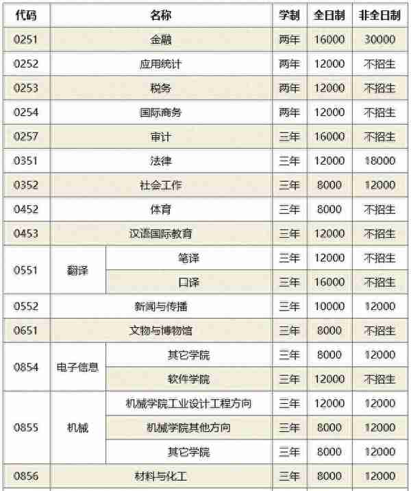 考研院校分析--山东大学