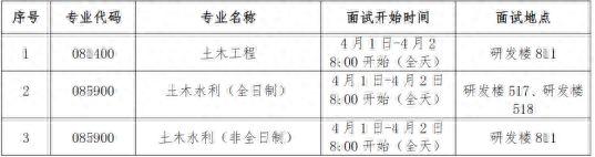 2024海南大学土木工程841报考指南 | 我要考海大土木工程