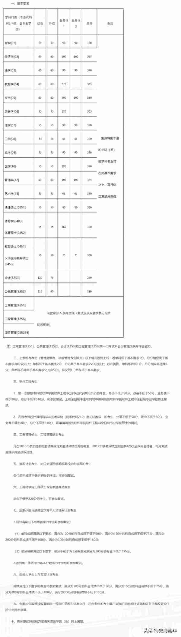 浙江大学2023考研成绩发布，数学出现了满分，复试分数线分析