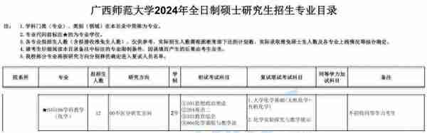 广西师大学科教学（化学）2024考研招生及往年复试录取分析