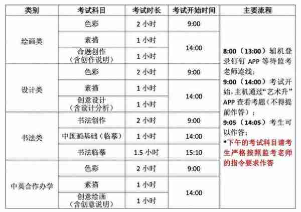 天津美术学院发布2022年线上复试考生须知及操作说明