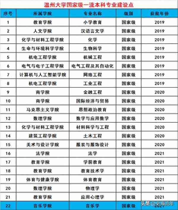 665分不报浙江大学，而是报考“双非”大学，其中的奥秘何在？