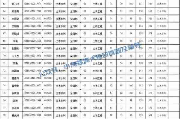 2024海南大学土木工程841报考指南 | 我要考海大土木工程