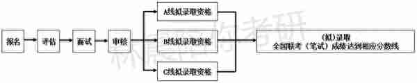 2024年入学复旦大学MEM提前面试攻略预面试申请流程