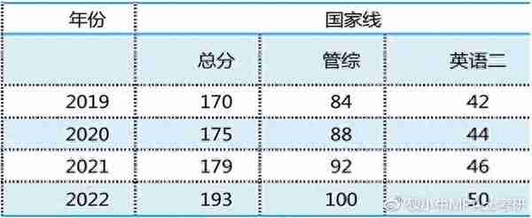 2023浙江工商大学MPAcc初复试备考院校信息