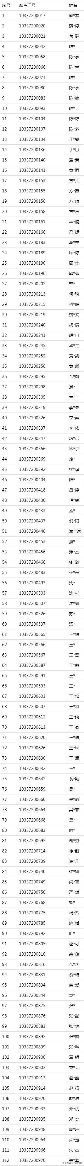 浙江工业大学2020年浙江省播音与主持艺术专业复试安排通知