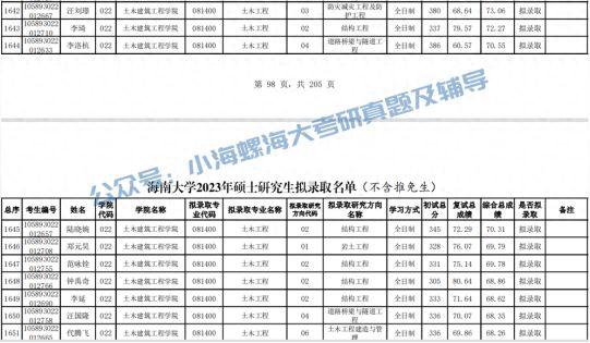 2024海南大学土木工程841报考指南 | 我要考海大土木工程