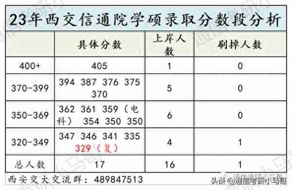 这所C9考数二英二！但409分被刷，387分直接放弃复试！