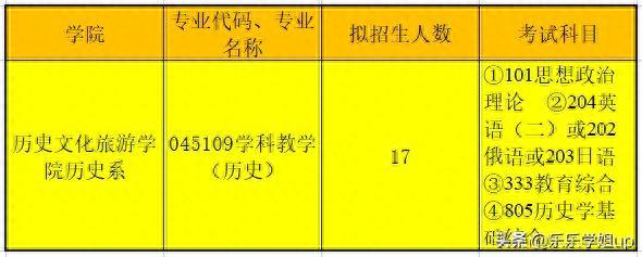 辽宁师范大学学科历史（805）考研经验及考情分析