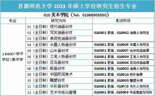 2024首都师范大学美术学（理论篇）考研备考指南