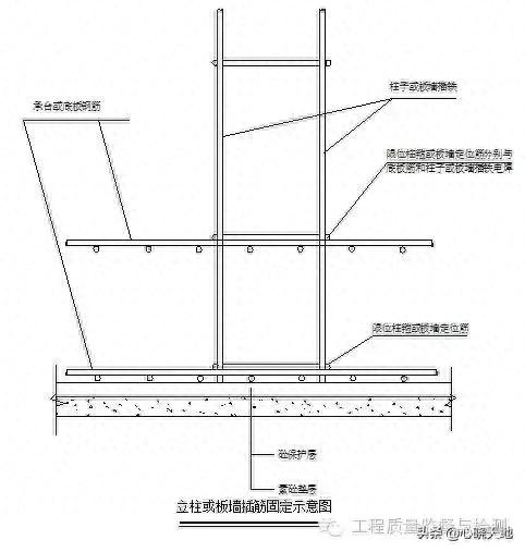 钢筋验收标准和常见问题超全汇总，看这篇就够了