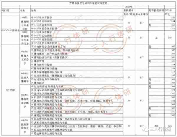 首都体育学院体育考研