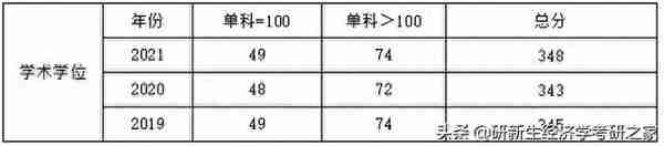 经济学择校分析之浙江工业大学 | 备考攻略、历年拟录取情况&分数线