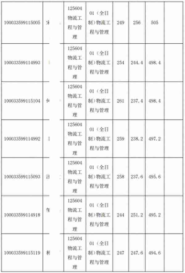 新祥旭考研集训营：清华大学深研院物流工程与管理24年考研攻略