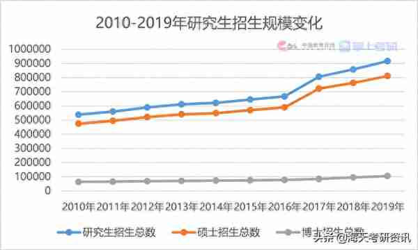 权威发布！2021考研调查报告出炉