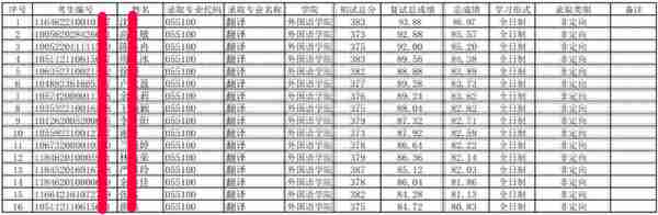 桂林电子科技大学翻译硕士，2023考研招生及往年复试调剂分析