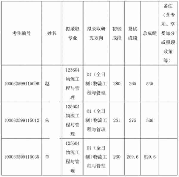 新祥旭考研集训营：清华大学深研院物流工程与管理24年考研攻略