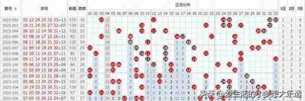 【双色球】 第2023107期 复式11+3、小复式加一注单式推荐