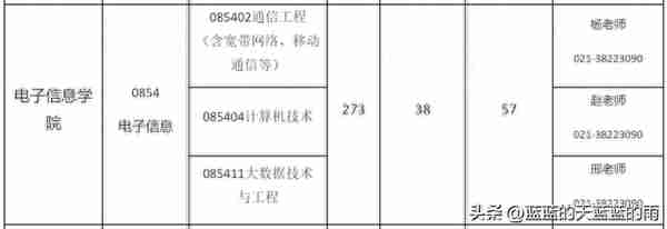 近30所院校复试线出炉！23考研速看