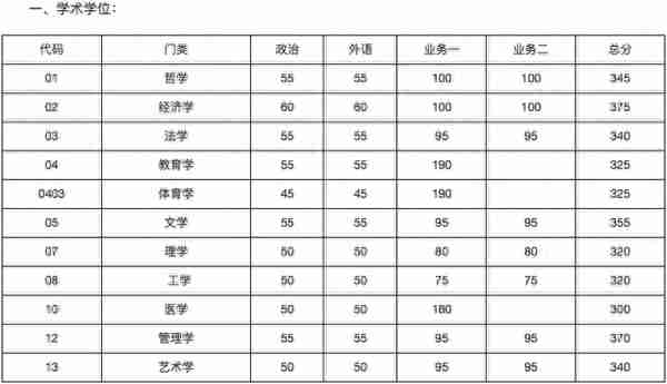 34所复试分数线快出了！降低的可能性大吗？