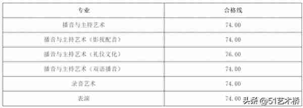 浙江传媒学院2023年艺术类专业校考初试成绩、合格线及复试须知