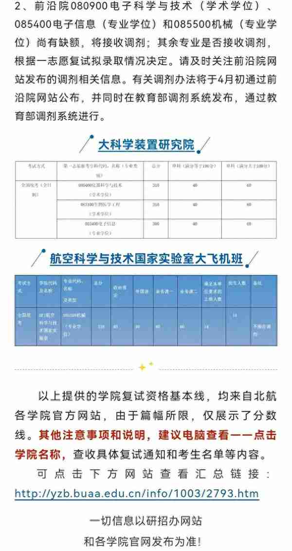 2023年北航各学院复试通知，看看你报考专业的分数线吧！