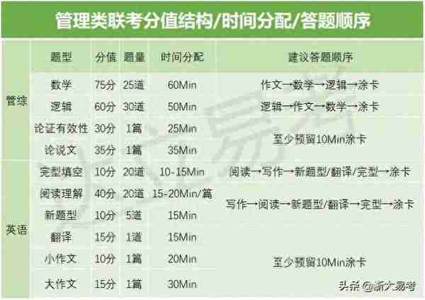 迈过最后的坎，跨过考研的关！2022浙江大学考点事项汇总