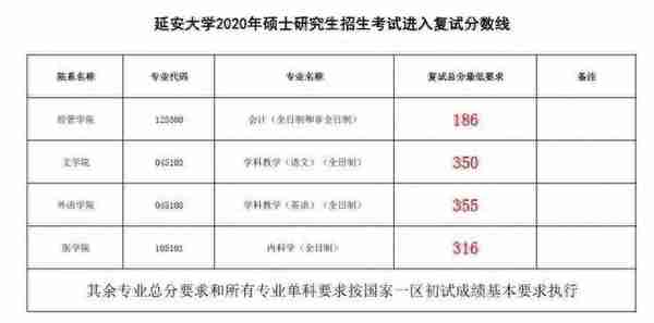 数十所院校公布考研复试线：部分“双一流”超国家线近40分