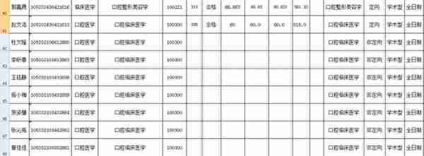 中南大学2022研究生拟录取名单（二），湘雅医学院招生多吗