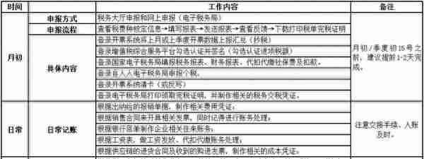 财务面试棘手问题回答已出，附财务简历包装技巧及财务上岗干货包