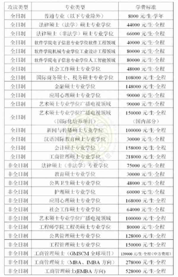 全网最全！24届最新三年浙江大学自动化考研院校分析