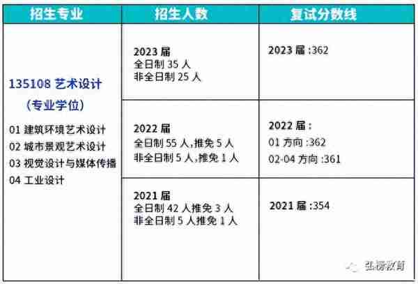 2024山东建筑大学设计考研详解