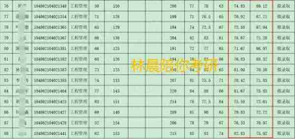 武汉大学信息管理学院MEM复试全流程 武汉大学MEM复试这一篇就够了