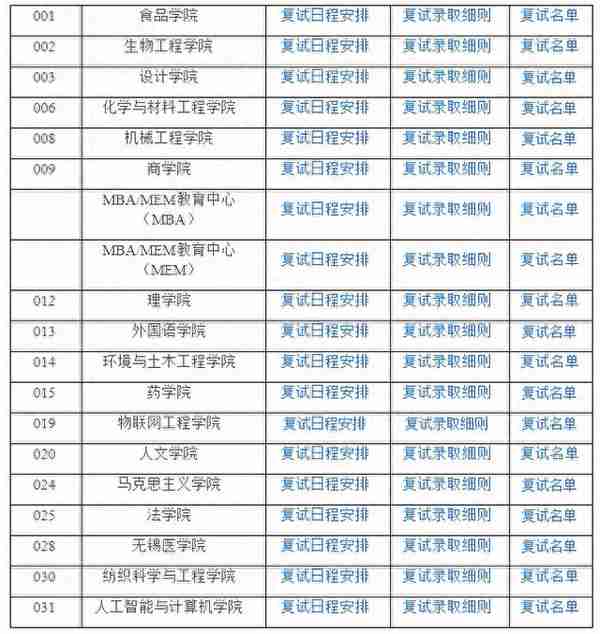 新祥旭江南大学21考研复试分数线+复试日程、录取细则、复试名单