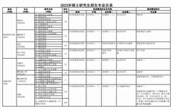 23考研复试：北京市20所院校复试科目汇总