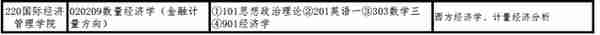 19首都经济贸易大学经济学考研择校，参考书，报录比汇总