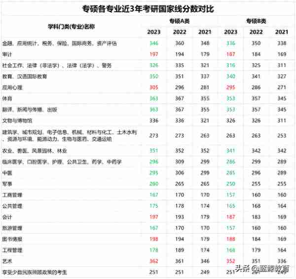 2023考研国家线出炉，各院校复试安排及调剂信息陆续公布